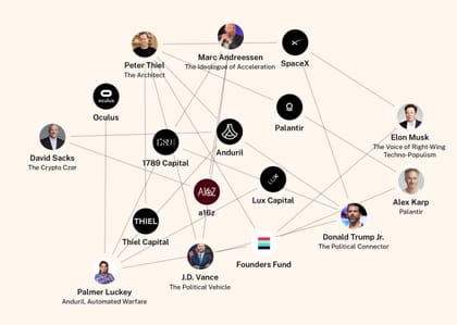 The Rise of the Authoritarian Stack