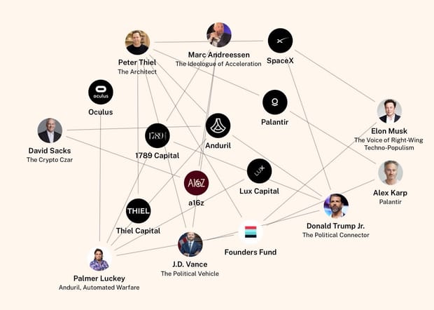 The Rise of the Authoritarian Stack